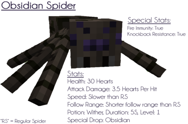 Ore-Spiders-Mod-1