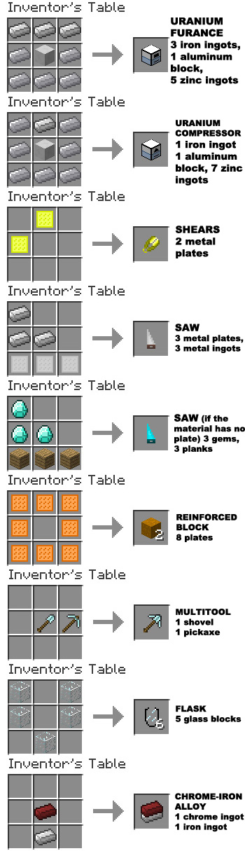 inventor_table