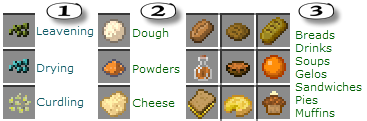 Vanillafoodpantry 1.16.5 1.15.2 1.12.2 (Food and Objects) &#8211; Minecraft Mods